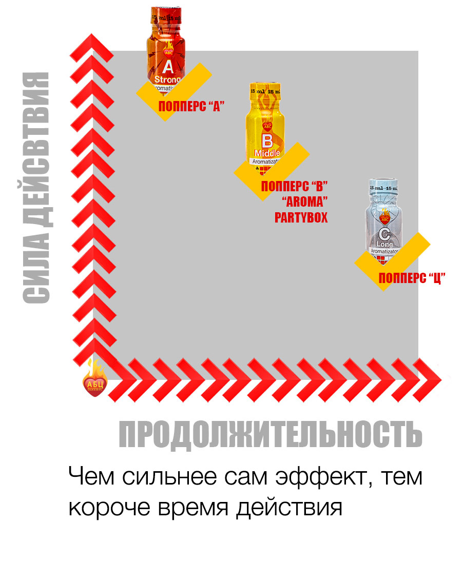 Действие и эффект попперс {=this.Name} в Красноярске